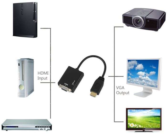 Decoder Decoder