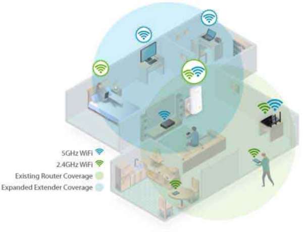 aumentare ricezione router di casa