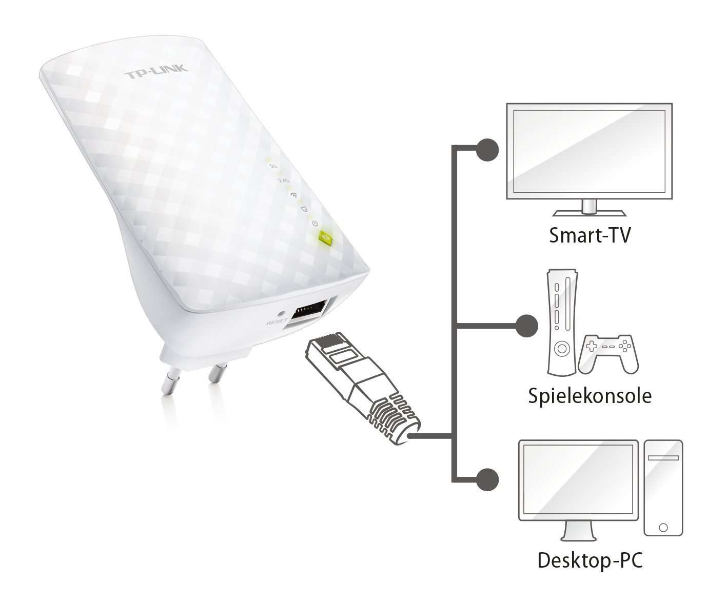 TPLINK RE200 750Mbps ripetitore WiFi per aumentare segnale router