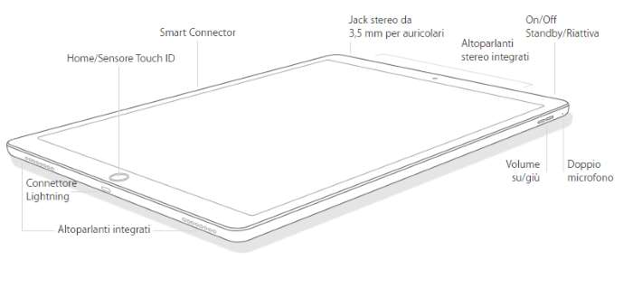 scheda tecnica ipad pro