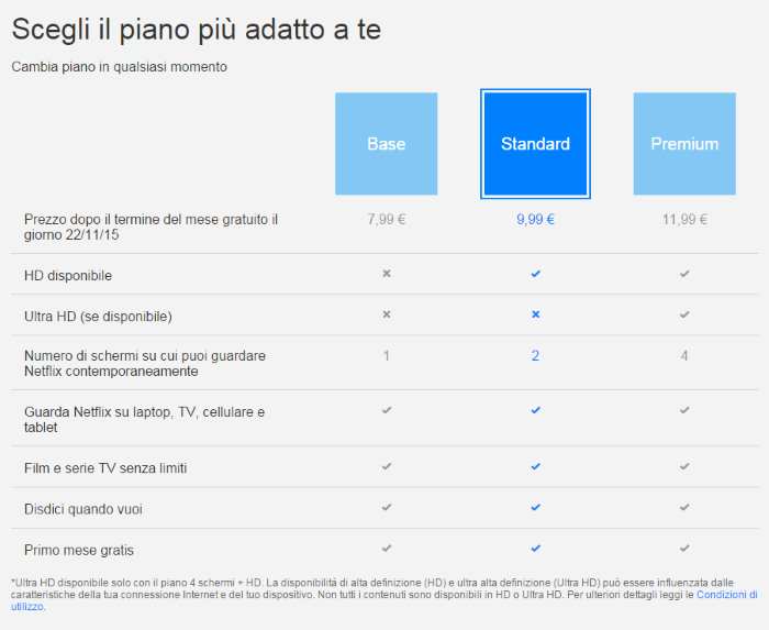 prezzi netflix italia