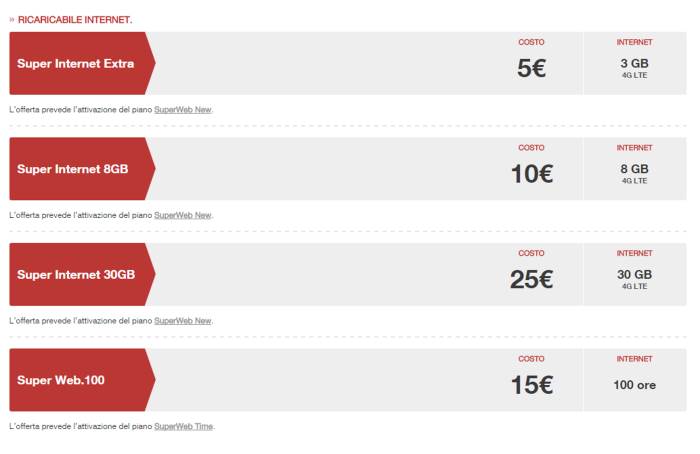 offerte sim internet h3g italia