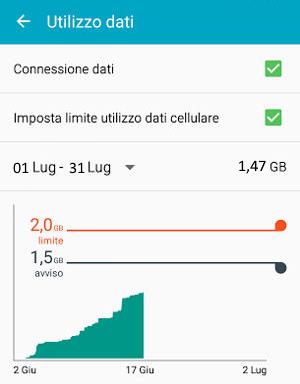 Disattivazione del roaming dati o preparazione per un viaggio