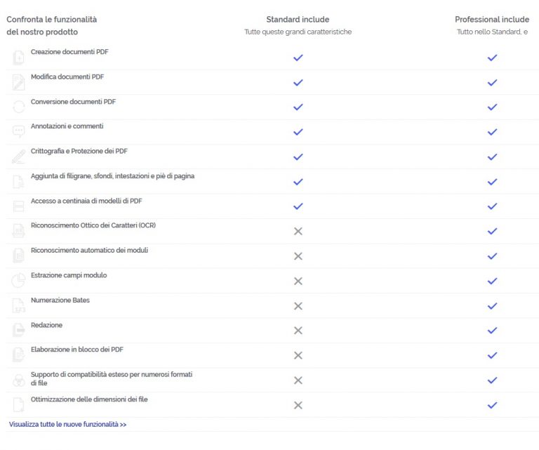 PDFelement programma per modificare PDF come Word con Firma Filigrana