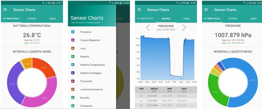 quali sensori ha il mio smartphone android