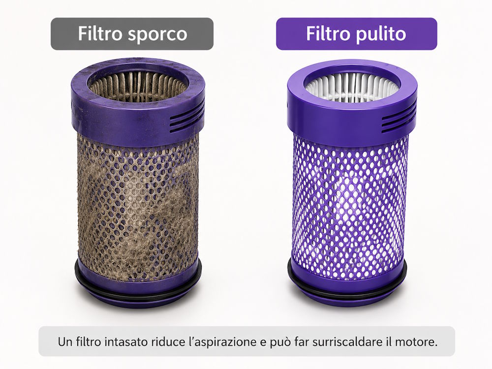 filtro dyson